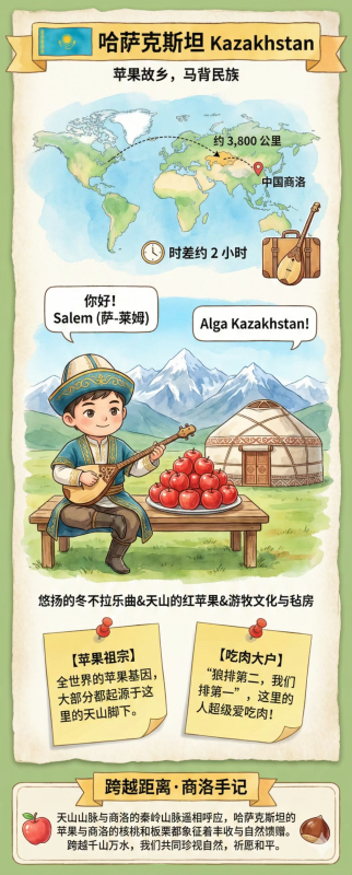 【跟著U15看世界】“蘋果故鄉(xiāng)”——哈薩克斯坦