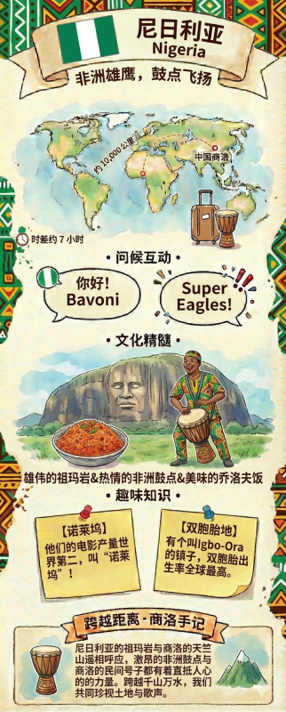 【跟著U15看世界】“非洲雄鷹”——尼日利亞