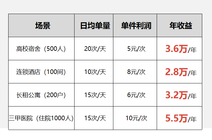 酒店“共享烘干機”，水御嘉共享智能烘干衣柜